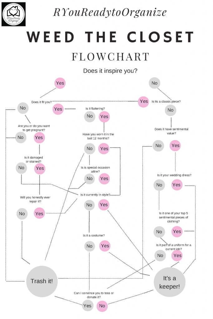 declutter and organize the closet save time and money